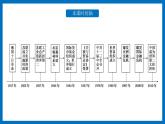 第9课 20世纪以来人类的经济与生活 课件--2022-2023学年高中历史统编版（2019）选择性必修二