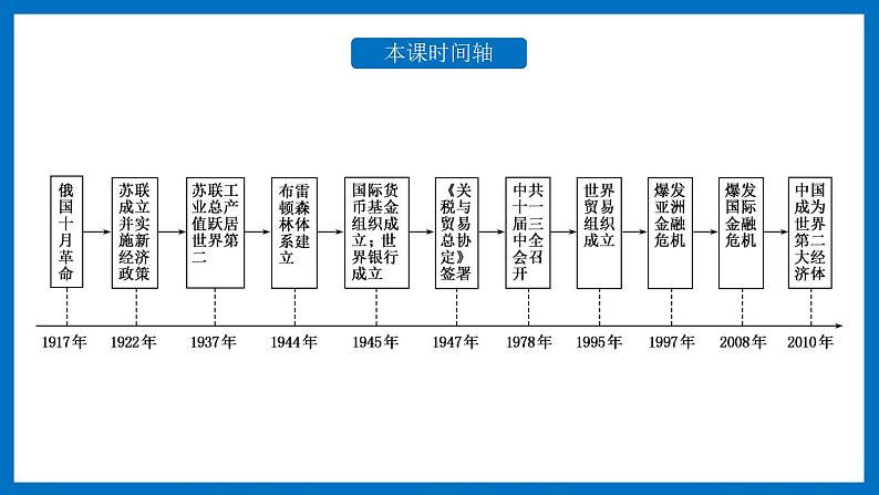 第9课 20世纪以来人类的经济与生活 课件--2022-2023学年高中历史统编版（2019）选择性必修二03