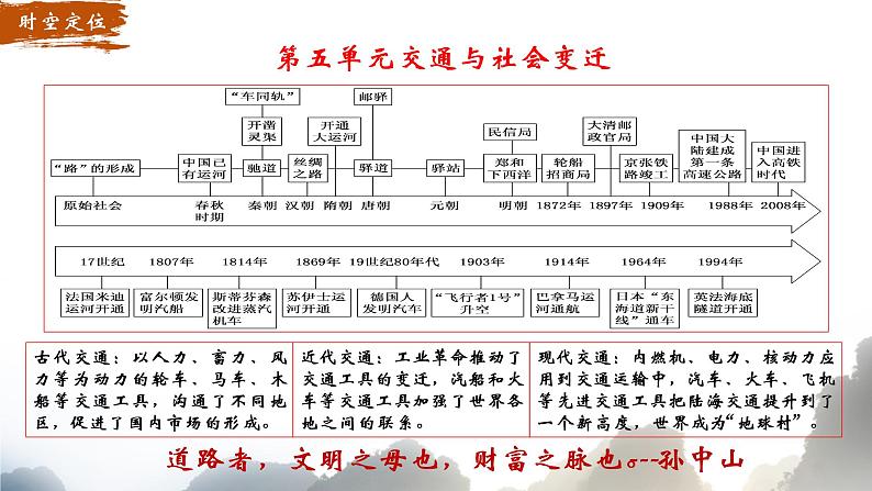 第12课 水陆交通的变迁 课件--2022-2023学年高中历史统编版（2019）选择性必修二第2页