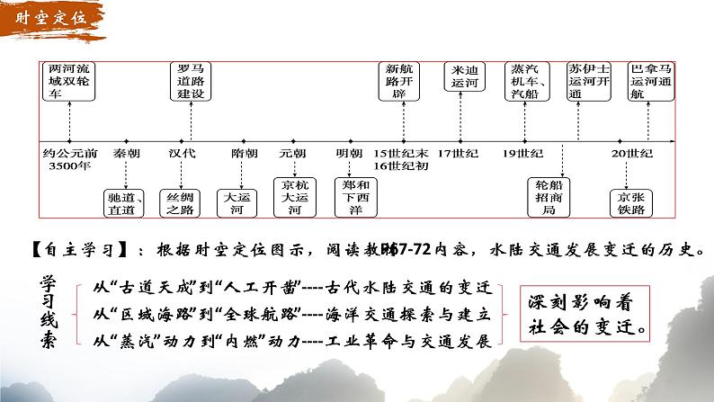 第12课 水陆交通的变迁 课件--2022-2023学年高中历史统编版（2019）选择性必修二第6页