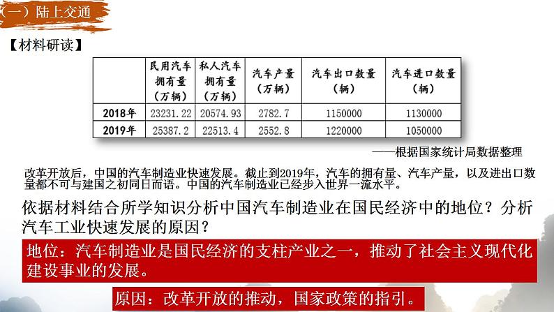 第13课 现代交通运输的新变化 课件--2022-2023学年高中历史统编版（2019）选择性必修二第8页