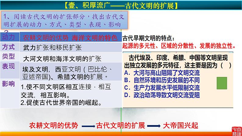 第2课 古代世界的帝国与文明交流 课件--2022-2023学年高中历史统编版（2019）必修中外历史纲要下册第4页