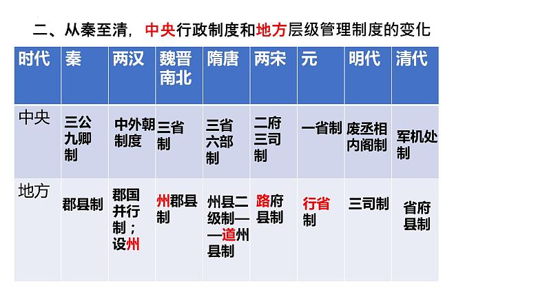 国家制度与社会治理 复习课件--2022-2023学年高中历史统编版（2019）选择性必修一第4页