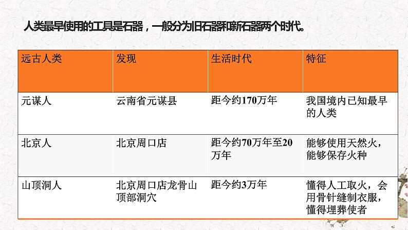 第一课 中华文明的起源与早期国家课件PPT第4页