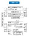 第2课 中华文化的世界意义 课件--2022-2023学年高中历史统编版（2019）选择性必修三