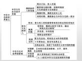 第2课 中华文化的世界意义 课件--2022-2023学年高中历史统编版（2019）选择性必修三