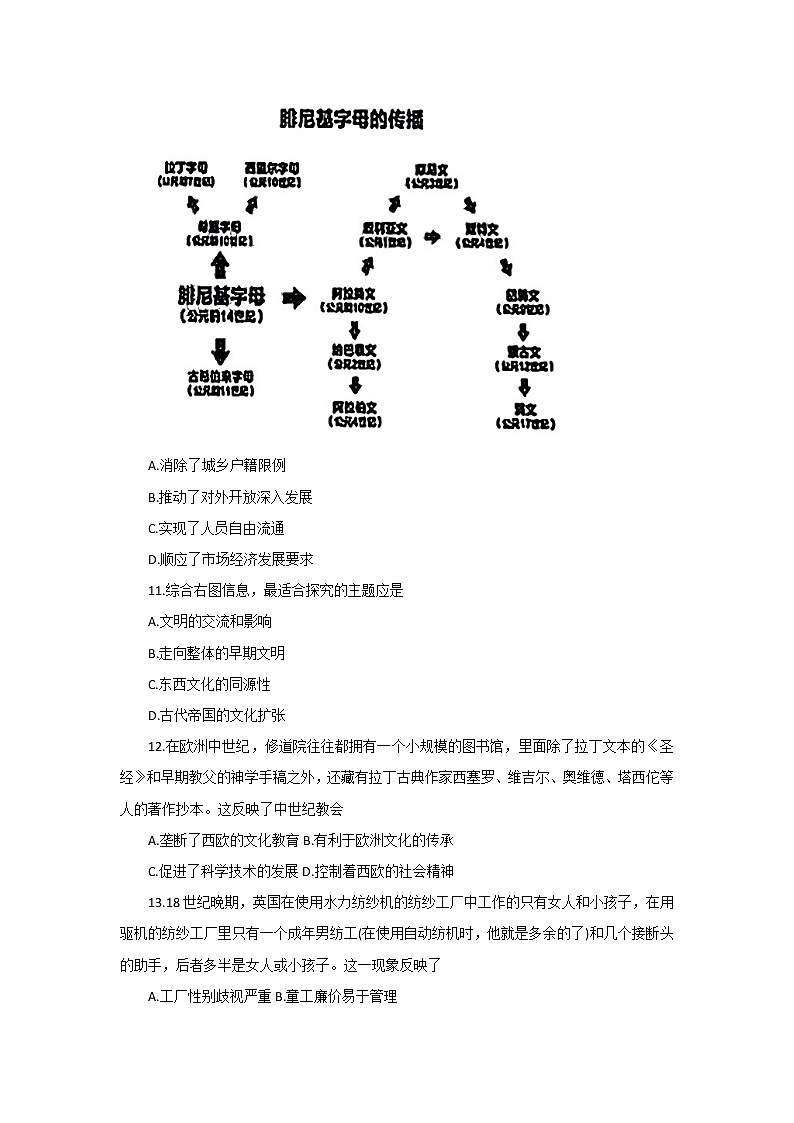 2023惠州高三下学期第三次调研考试（2月）历史含解析03