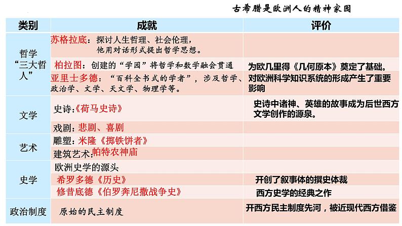 第4课  欧洲文化的形成 课件--2022-2023学年高中历史统编版（2019）选择性必修三07