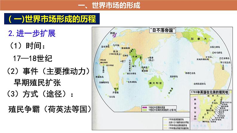 第8课世界市场与商业贸易 课件--2022-2023学年统编版（2019）高中历史选择性必修206