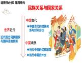 第四单元  民族关系与国家关系 复习课件--2022-2023学年高中历史统编版2019选择性必修1