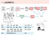 第1课 文明的产生与早期发展 教学课件--2022-2023学年高中历史统编版（2019）必修中外历史纲要下册