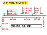 第三课中古时期的欧洲课件PPT