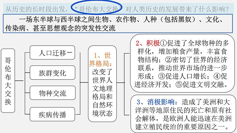 第7课 全球联系的初步建立与世界格局的演变 课件--2022-2023学年高中历史统编版（2019）必修中外历史纲要下册第7页