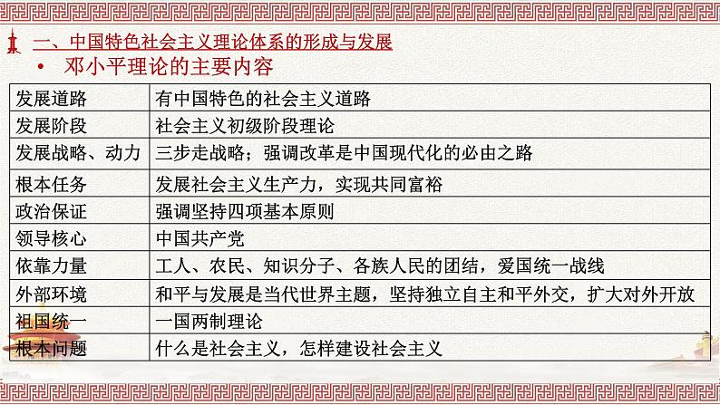 第29课 改革开放以来的巨大成就 课件--2022-2023学年高中历史统编版（2019）必修中外历史纲要上册05