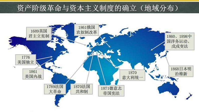 第9课 资产阶级革命与资本主义制度确立 课件--2022-2023学年高中历史统编版（2019）必修中外历史纲要下册第2页