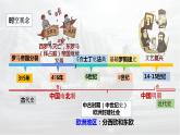 第3课 中古时期的欧洲 课件--2022-2023学年高中历史统编版（2019）必修中外历史纲要下册 (1)