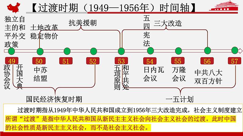 第26课 中华人民共和国成立和向社会主义过渡 课件--2022-2023学年高中历史统编版（2019）必修中外历史纲要上册04