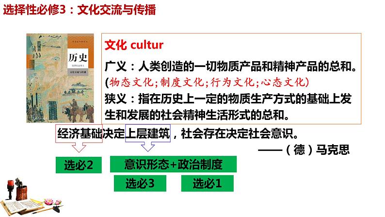 第1课 中华优秀传统文化的内涵与特点 课件--2022-2023学年高中历史统编版（2019）选择性必修303