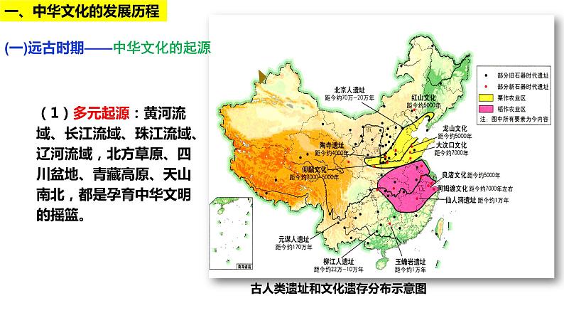 第1课 中华优秀传统文化的内涵与特点 课件--2022-2023学年高中历史统编版（2019）选择性必修307