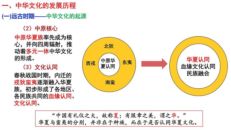 第1课 中华优秀传统文化的内涵与特点 课件--2022-2023学年高中历史统编版（2019）选择性必修308