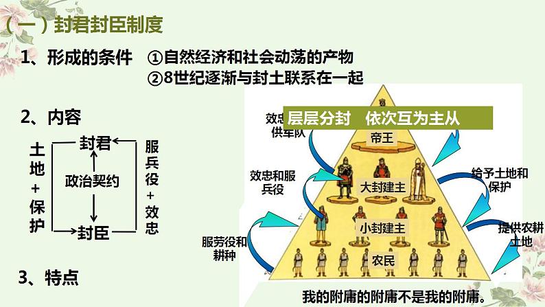 第3课 中古时期的欧洲 课件--2022-2023学年高中历史统编版2019必修中外历史纲要下册03