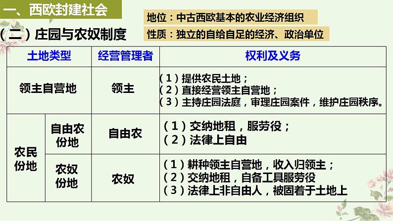 第3课 中古时期的欧洲 课件--2022-2023学年高中历史统编版2019必修中外历史纲要下册06