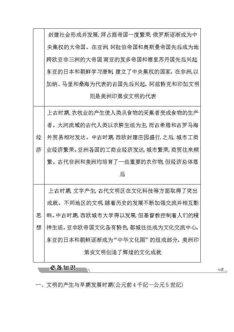 通史版2023届高考历史二轮复习第8讲古代世界的多元文明—上古与中古时期学案第2页