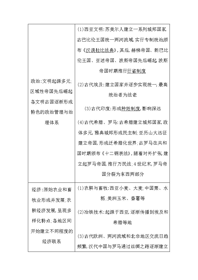 通史版2023届高考历史二轮复习第8讲古代世界的多元文明—上古与中古时期学案第3页