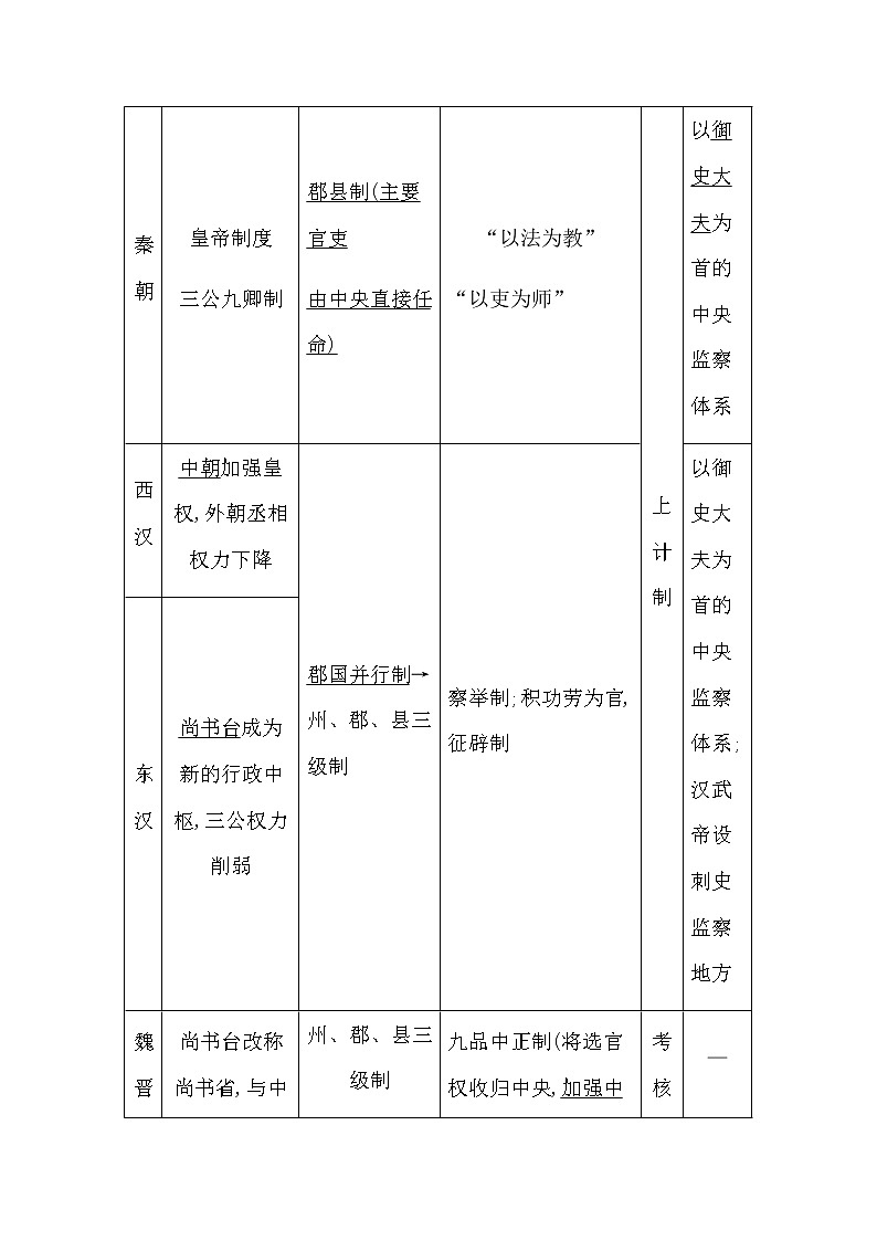 2023届高考历史二轮复习专题第3讲中国古代的政治制度建设与调整学案03