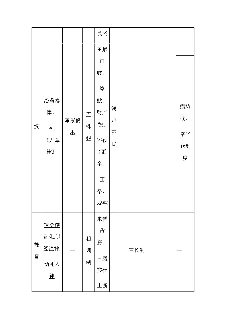2023届高考历史二轮复习专题第4讲中国古代的社会治理学案第3页