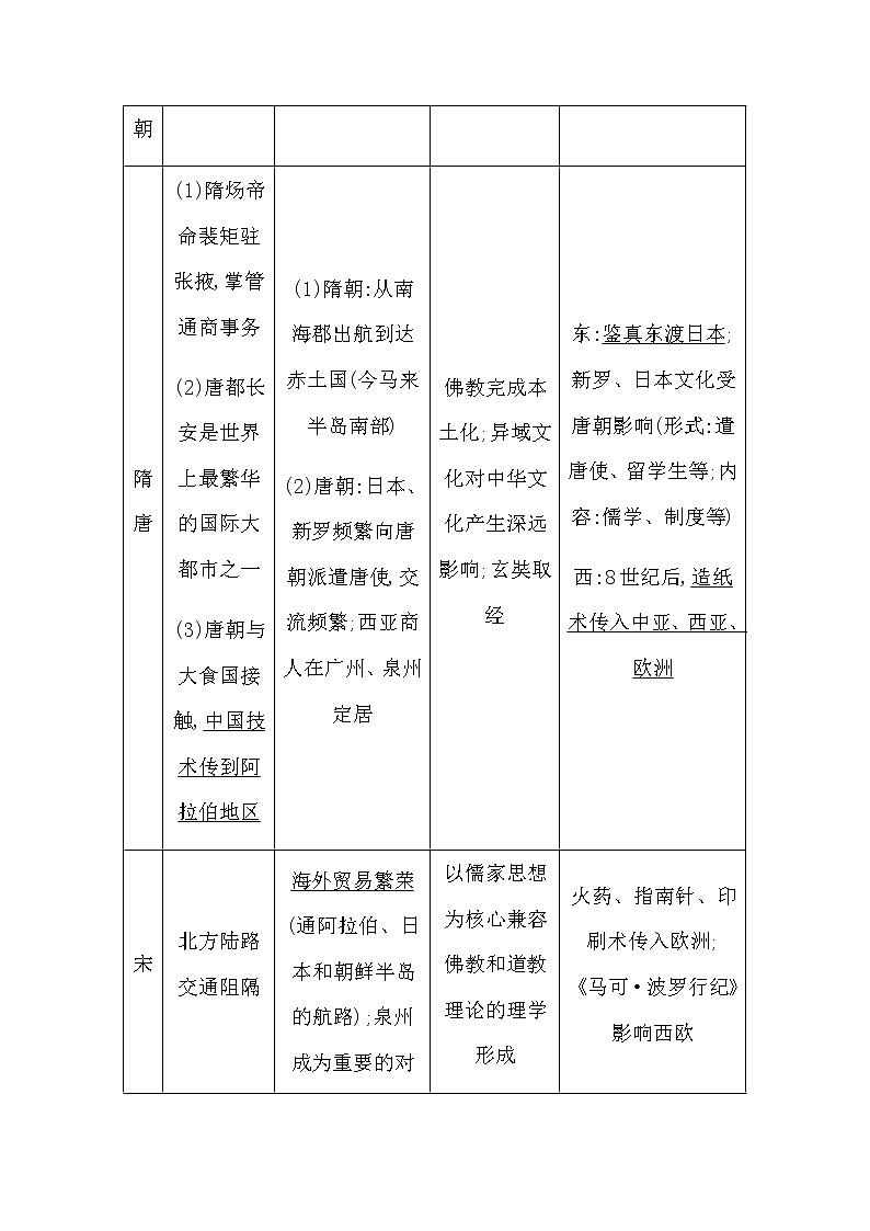 2023届高考历史二轮复习专题第8讲中国古代的对外交流学案02