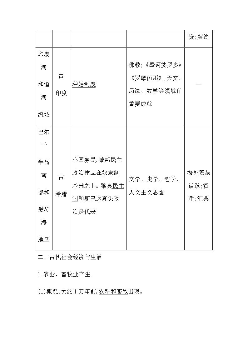 2023届高考历史二轮复习专题第14讲多元发展的古代文明学案第3页