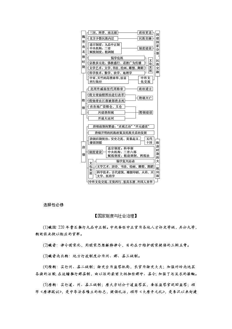 通史版2023届高考历史二轮复习第三讲中华文明的成熟与繁荣——魏晋至隋唐时期(公元220～907年)学案第2页