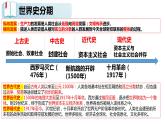 第1课 文明的产生与早期发展课件PPT