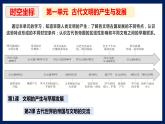 第1课 文明的产生与早期发展课件PPT