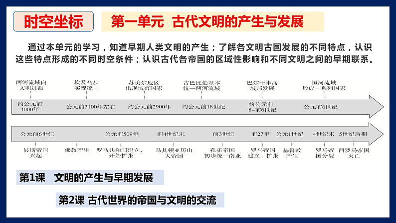 第1课 文明的产生与早期发展课件PPT05
