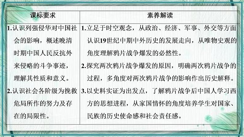 2021-2022学年部编版必修上册：第16课　两次鸦片战争 【课件】02