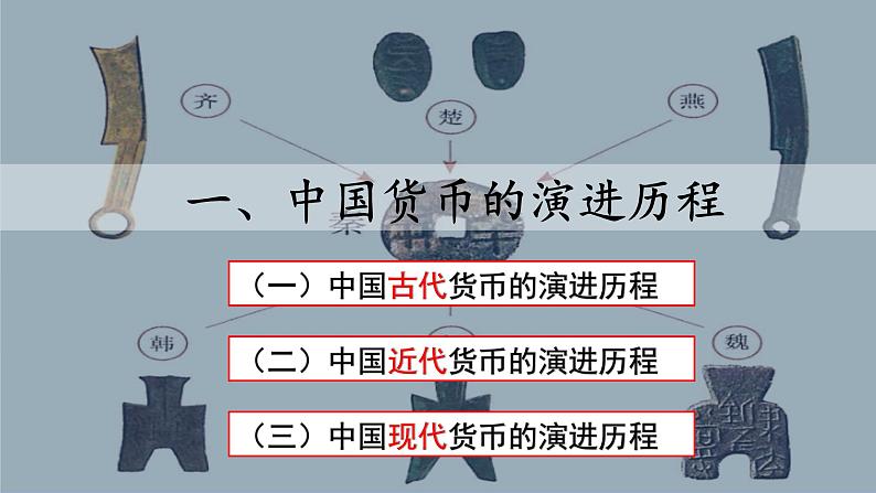 第15课 货币的使用与世界货币体系的形成课件PPT第3页