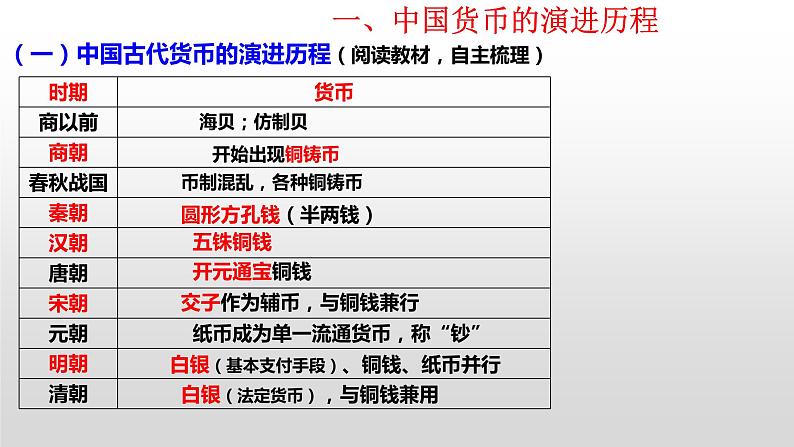 第15课 货币的使用与世界货币体系的形成课件PPT第5页