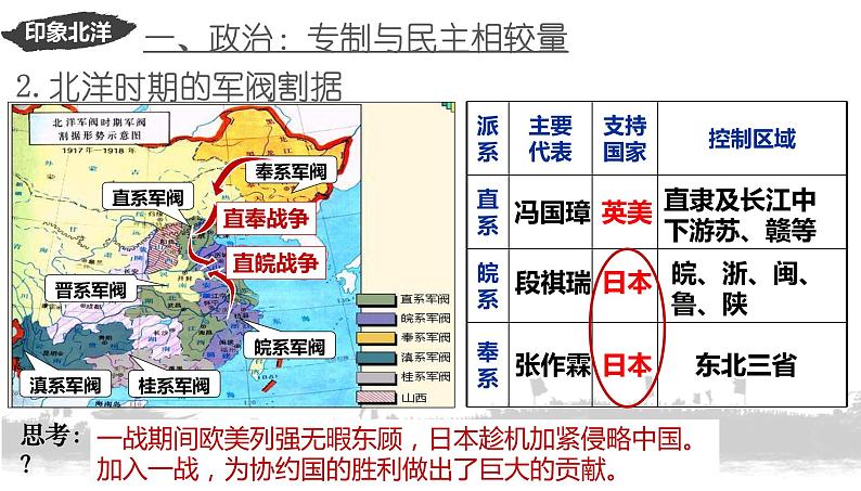 第20课  北洋军阀统治时期的政治、经济与文化 课件(PPT)第8页