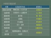 2022年-2023学年度多元视角看中国货币的演进课件PPT
