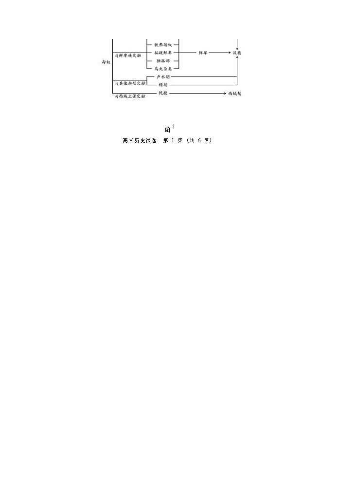 2022学年顺德区普通高中高三教学质量检测（一）历史_试题第2页