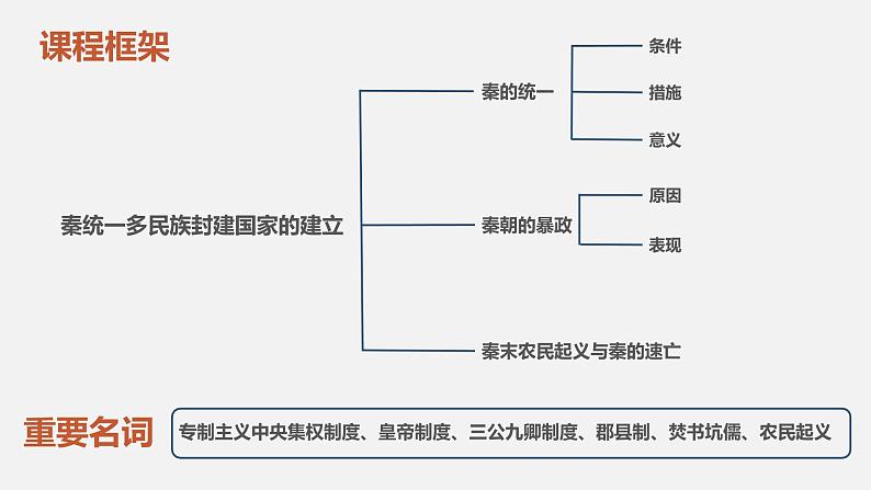 第3课 秦统一多民族封建国家的建立课件---2022-2023学年高中历史统编版必修中外历史纲要上册第2页