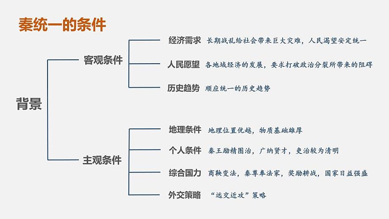 第3课 秦统一多民族封建国家的建立课件---2022-2023学年高中历史统编版必修中外历史纲要上册第6页