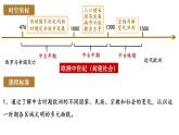 第3课 中古时期的欧洲 同步授课课件--2022-2023学年高中历史统编版（2019）必修中外历史纲要下册
