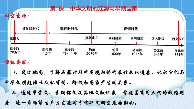 第1课 中华文明的起源与早期国家 课件+教案02