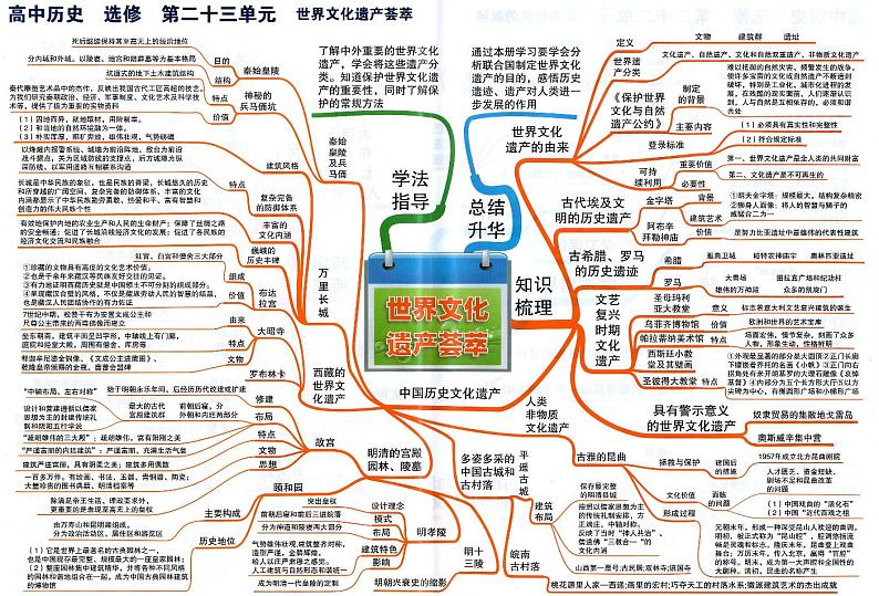 高中历史思维导图-选修《世界文化遗产荟萃》第1页
