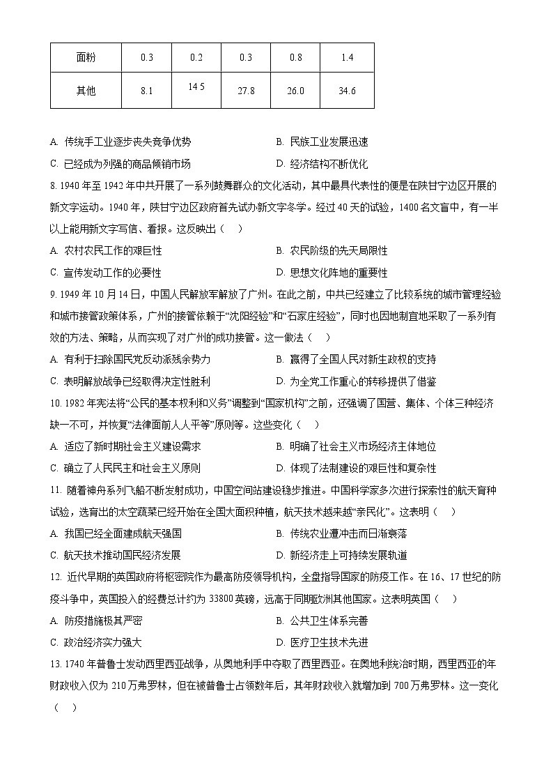 2023怀化高二上学期期末考试历史试题含解析03