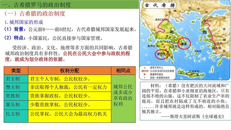 第2课 西方国家古代和近代政治制度的演变课件PPT第2页