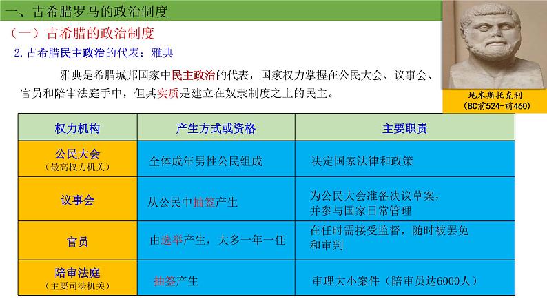 第2课 西方国家古代和近代政治制度的演变课件PPT第3页